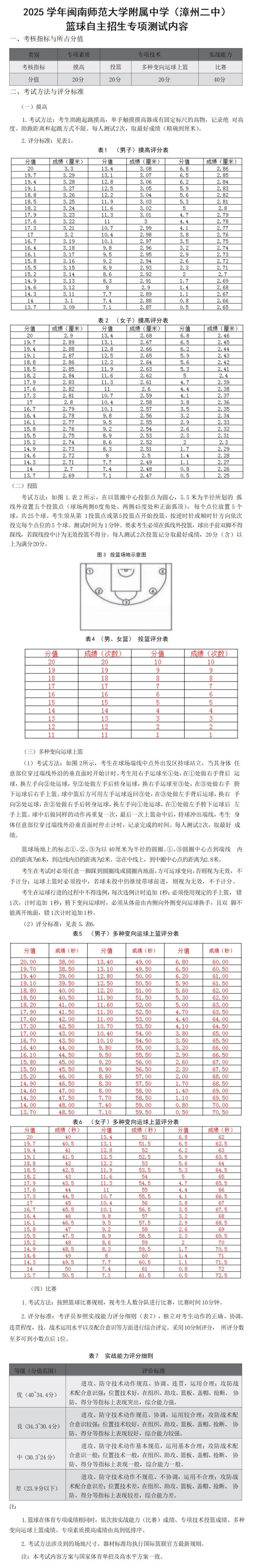 2025年77779193永利集团招收篮球特长生工作方案_01(1).jpg