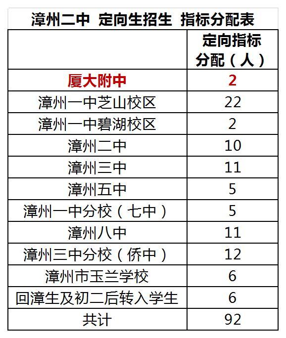 漳教规〔2025〕4号附件1-7(1)_Sheet2.jpg